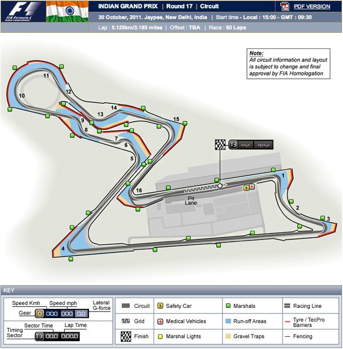 Previo del GP de India 2011