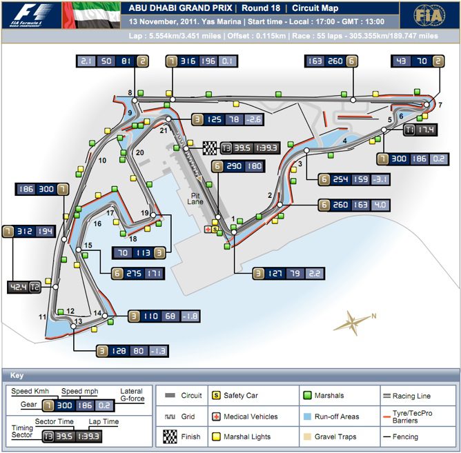 Previo del GP de Abu Dabi 2011