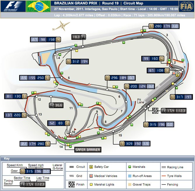 Previo del GP de Brasil 2011