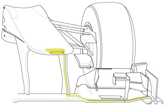 Funcionamiento F-Duct ala delantera Mercedes Gp