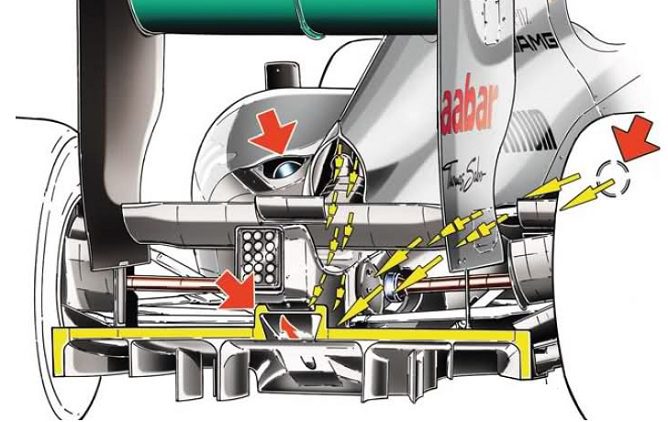  Ilustración del sistema de soplado del Mercedes W03