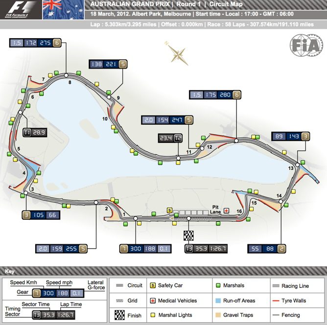 Albert Park 2012 F1