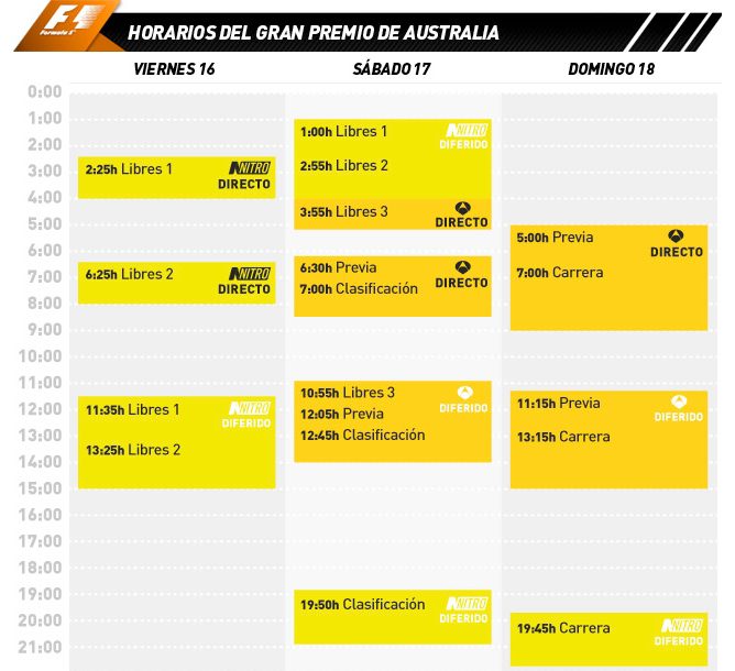 horarios GP de Australia 2012 F1