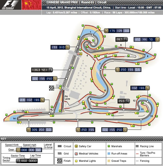 circuito de Shanghái