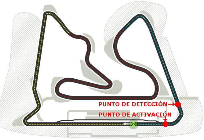 Zona de DRS en Baréin