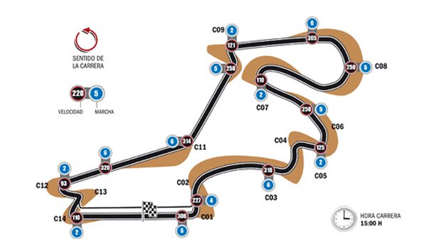 GP Turquía 2008: Clasificación en directo