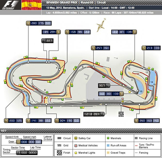 Circuit de Catalunya