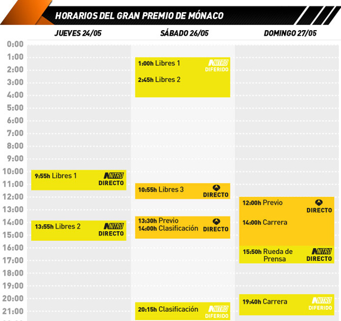 Previo del GP de Mónaco 2012