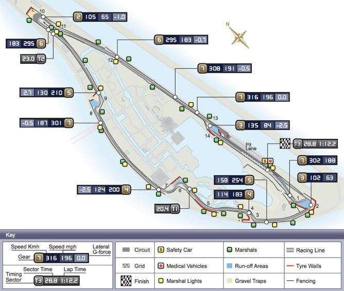 circuito Gilles Villeneuve