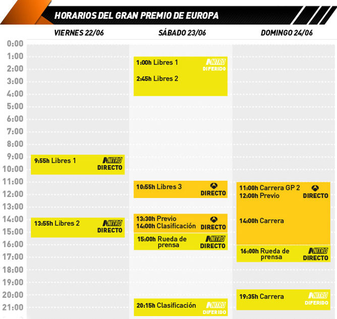 Horarios Antena 3 y Nitro del GP de Europa 2012 de F1 en Valencia