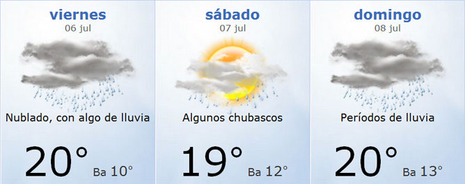 Meteorología para el GP de Gran Bretaña 2012