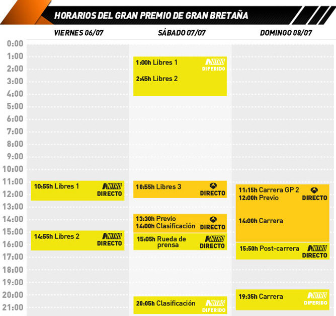 Horarios televisivos del GP de Gran Bretaña 2012