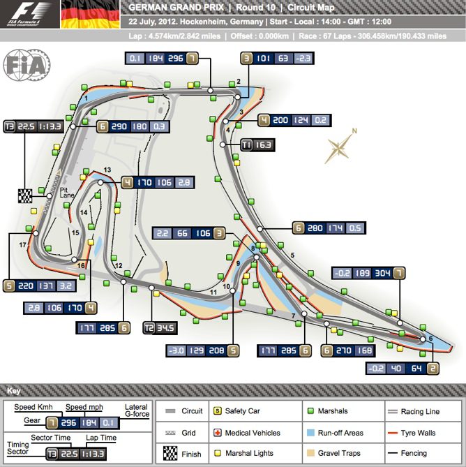 circuito de Hockenheim 2012