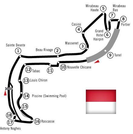 Análisis técnico del trazado de Montecarlo