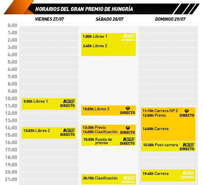 horarios GP de Hungría 2012