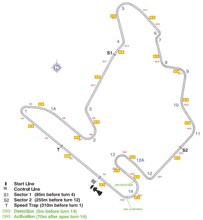 Confirmada la zona de activación del DRS del GP de Hungría 2012