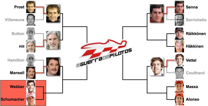 guerra de pilotos, webber vs. schumacher