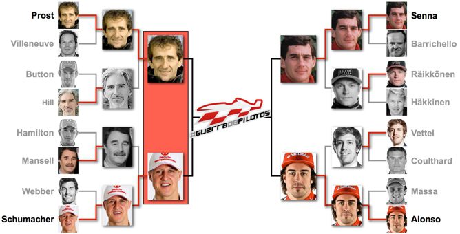 guerra de pilotos, prost vs schumacher