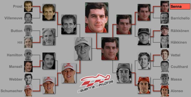 guerra de pilotos, ganador ayrton senna