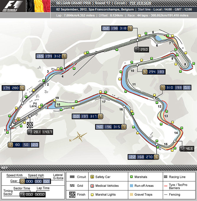 circuito de Spa-Francorchamps 2012