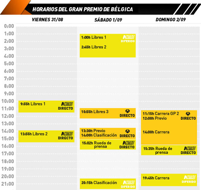 horarios GP de Bélgica 2012