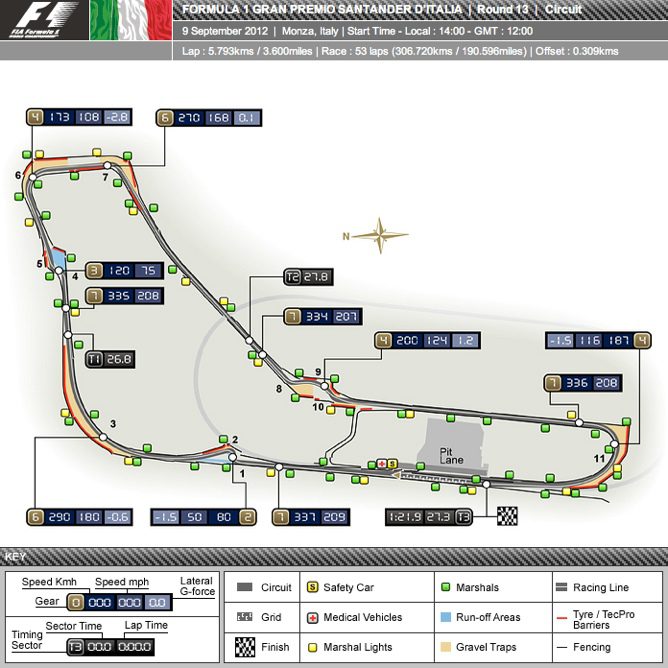 circuito de Monza 2012