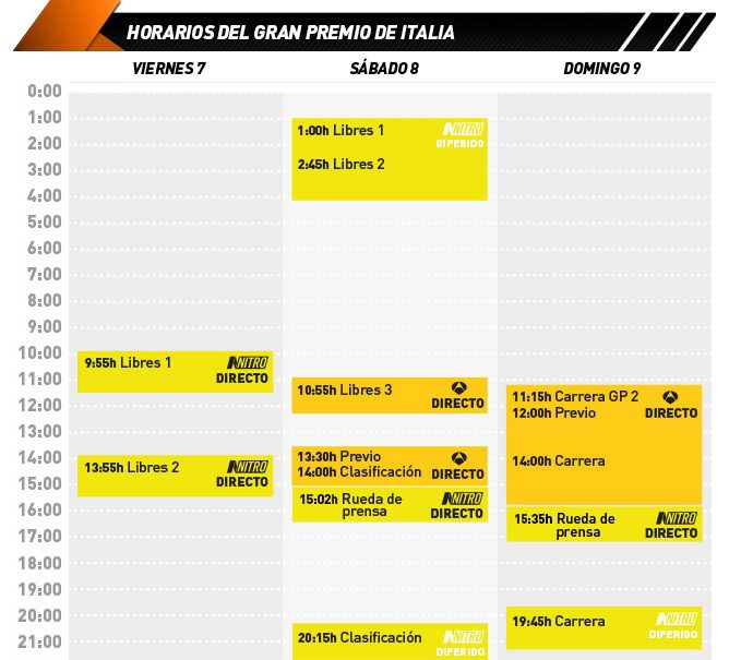 horarios del GP de Italia 2012