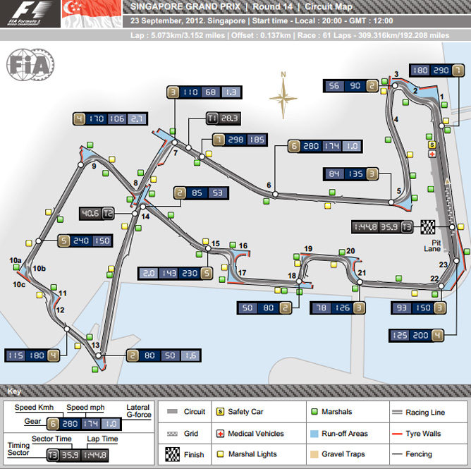 Circuito de Marina Bay, Singapur