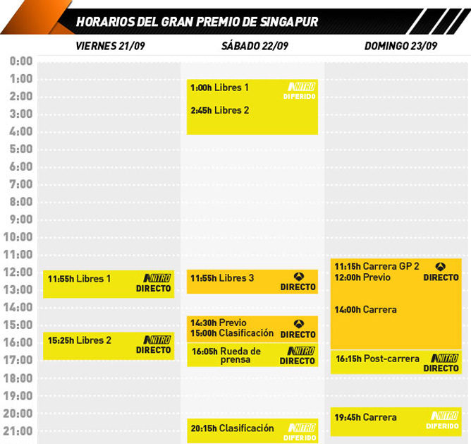 Horarios de TV del GP de Singapur 2012