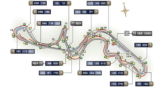 Mapa del circuito de Suzuka