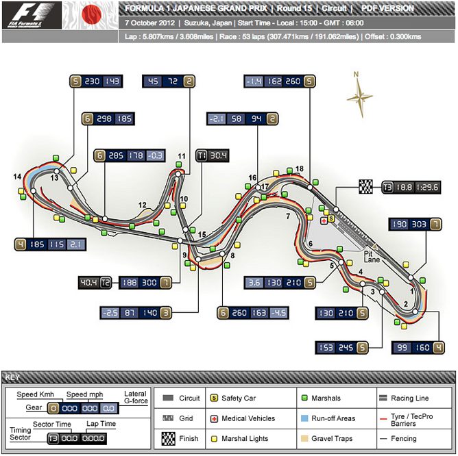 Circuito de Suzuka 2012