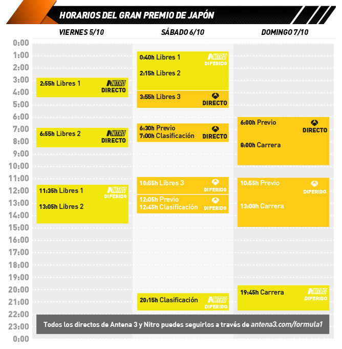 horarios del GP de Japón 2012