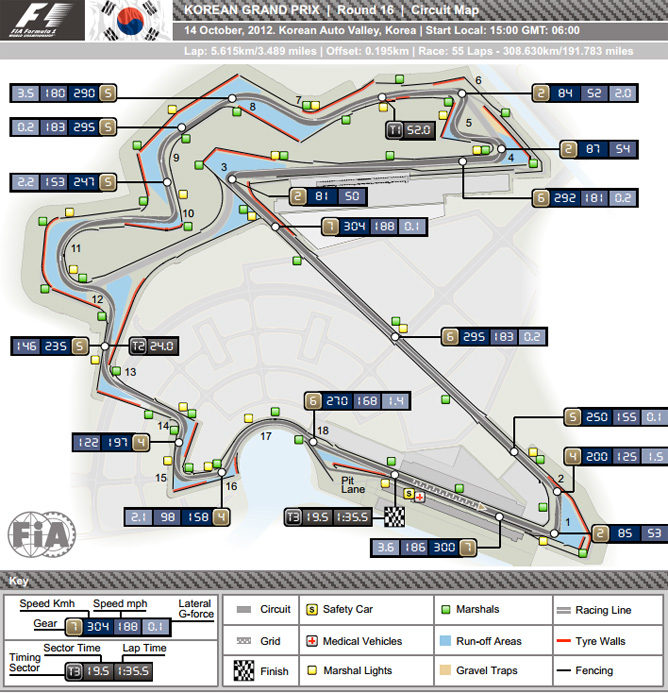 Circuito Internacional de Corea, Yeongam, 2012