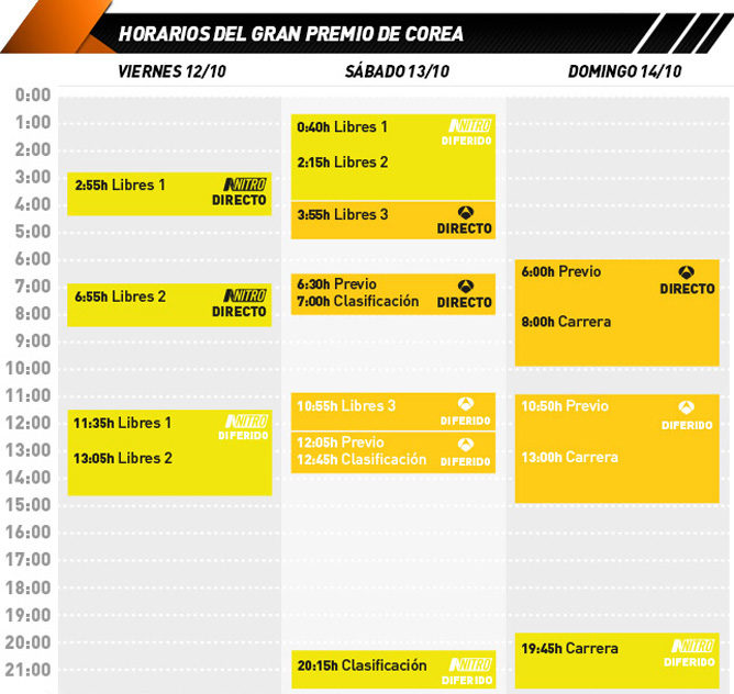 Horarios televisivos del GP de Corea 2012