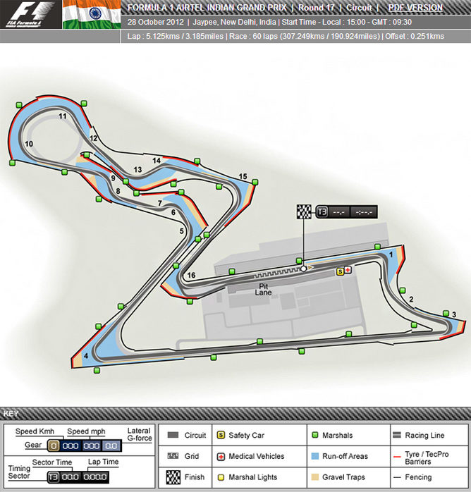 Buddh International Circuit