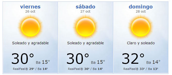 Tiempo en el GP de India 2012, meteorología