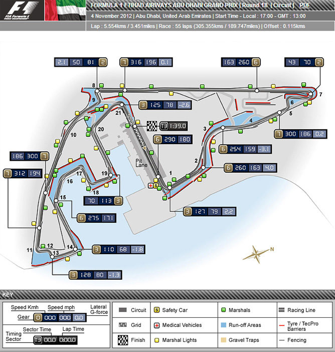 Circuito de Yas Marina