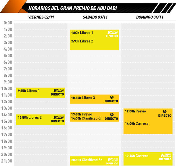 Horarios televisivos del GP de Abu Dabi 2012