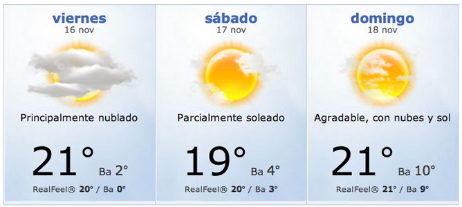 Tiempo en el GP de Estados Unidos 2012, meteorología