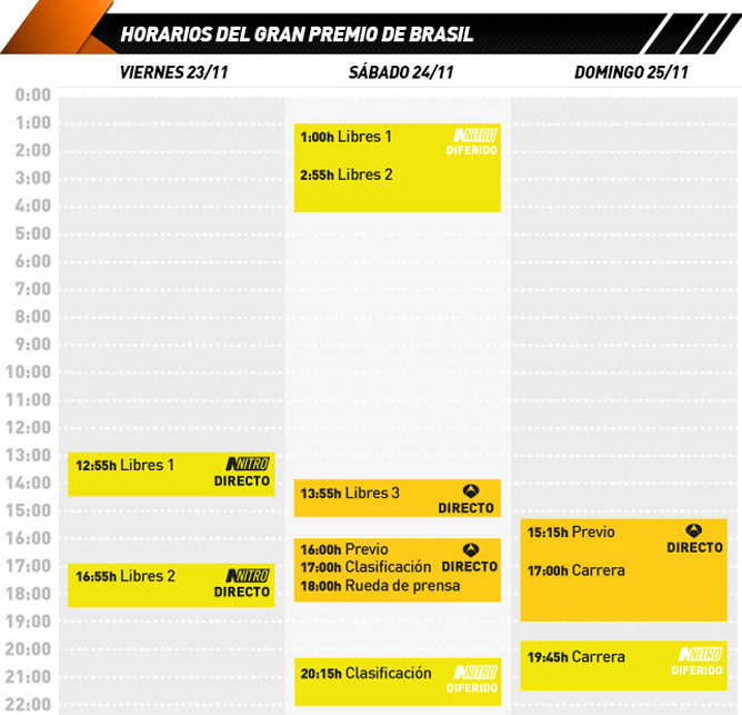 horarios televisivos para el Gran Premio de Brasil