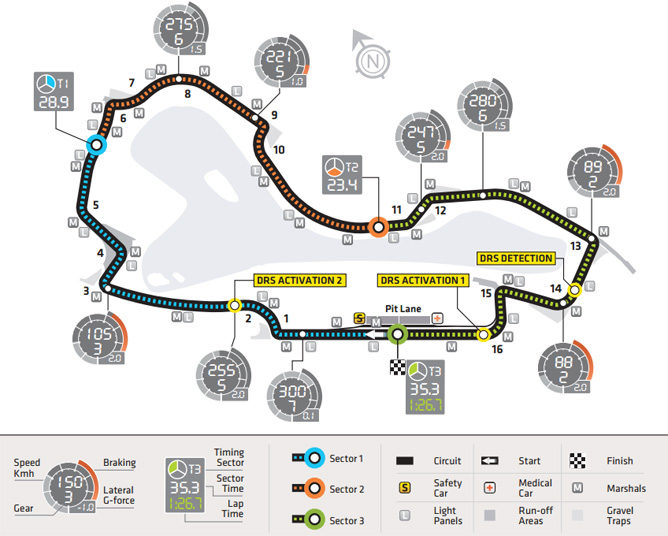 Circuito de Albert Park, Australia