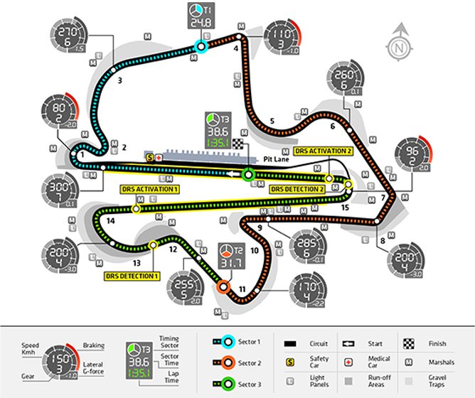 Circuito de Sepang, Malasia