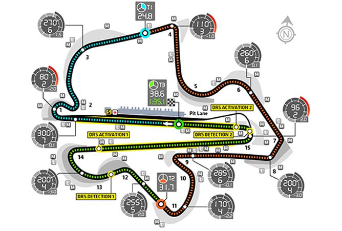 El GP de Malasia 2013 tendrá dos zonas de DRS