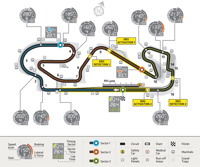 Mapa del Circuit de Catalunya