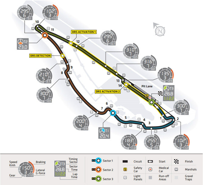 Previo del GP de Canadá 2013