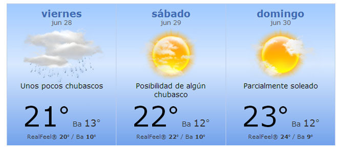 Meteorología Tiempo GP Gran Bretaña 2013 F1