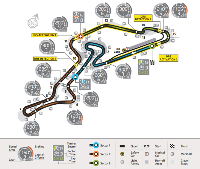 Circuito de Nürburgring