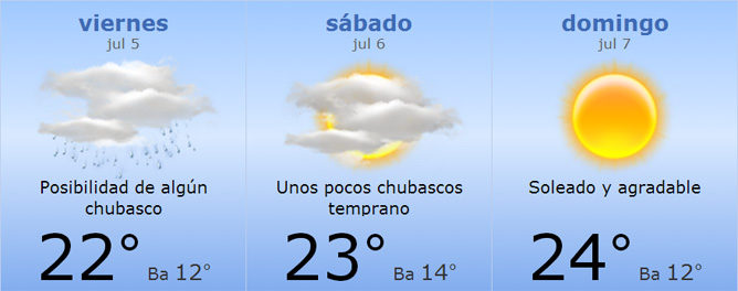 Meteorología tiempo GP Alemania 2013