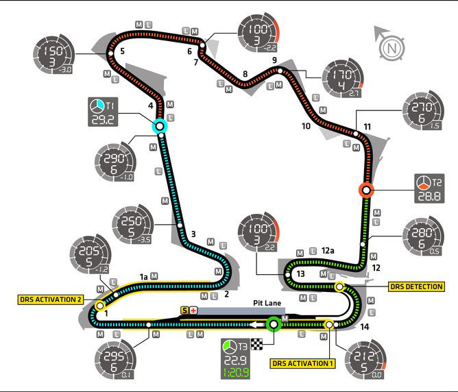 Hungaroring, Hungría, 2013 F1