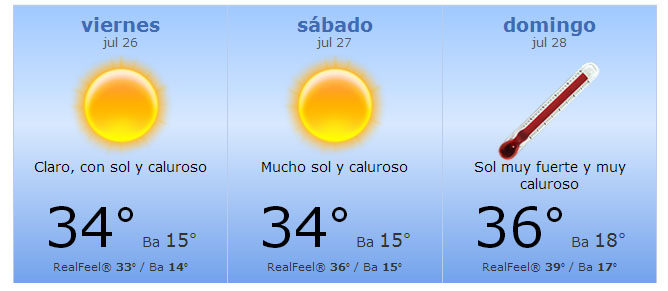 Meteorología Tiempo GP Hungría 2013 F1